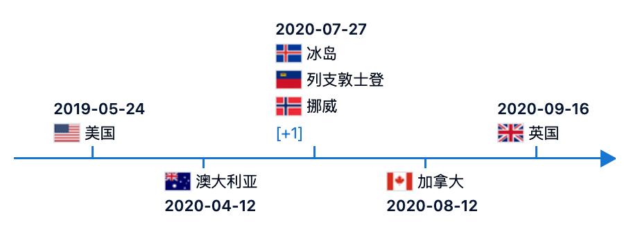 日程表
低可信度描述已自动生成