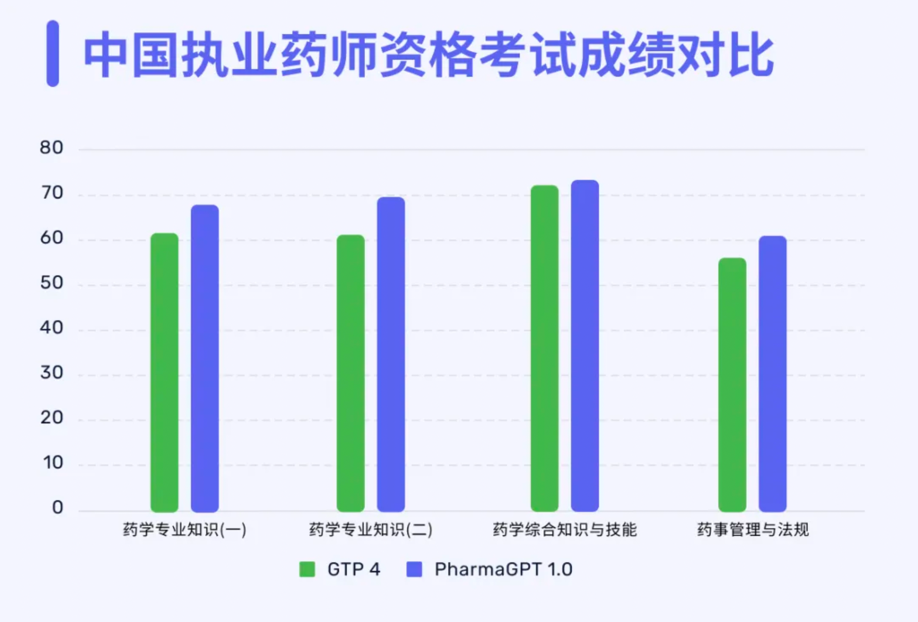 图表, 条形图
描述已自动生成